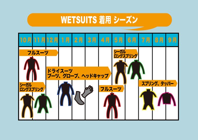 wetsuits season