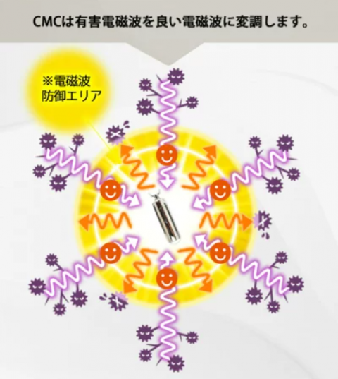 CMC/電磁波防止用ペンダントC - セレクトショップ|ARCDEUX CMC/電磁波防止用ペンダントC - セレクトショップ|ARCDEUX
