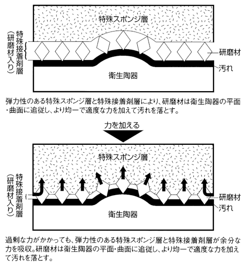 ˥ äƥ꡼Ǥ롢դˤ꡼˥󥰥ƥˤĤ