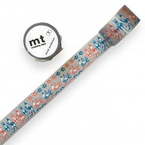 {$productlist[num].name}>