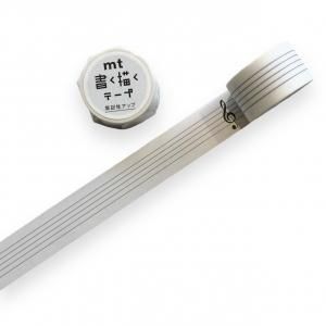 {$productlist[num].name}>