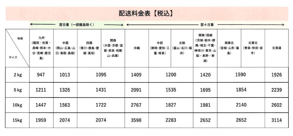 送料料金表