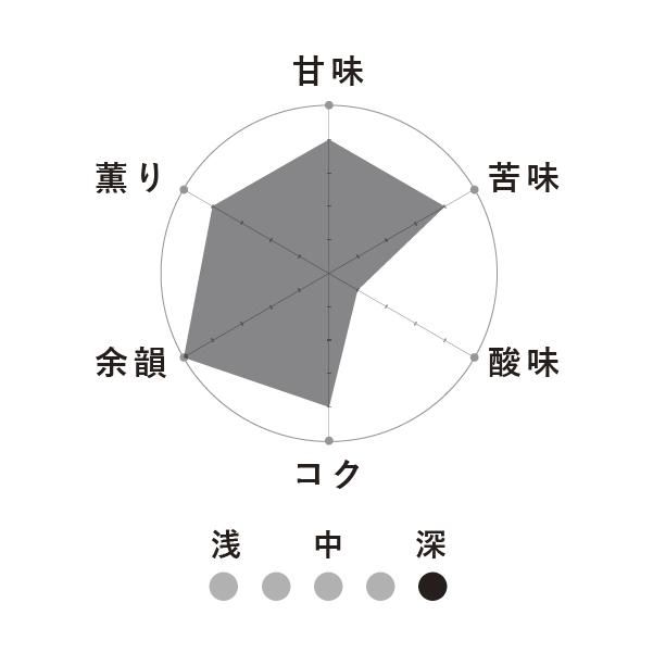 ウィンター2025 テイスティングチャート