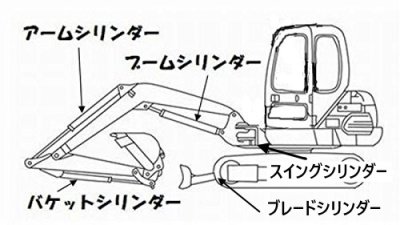 日立建機 ZX20U アームシリンダー用シールキット（リング付き） - 建機