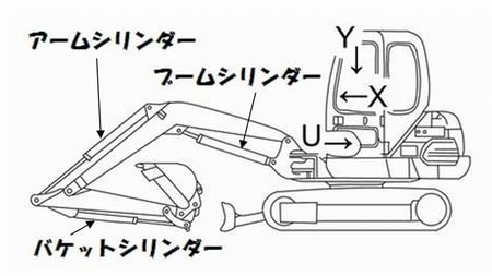【石川島建機（IHI）】 IS7GX アームシリンダー用シールキット