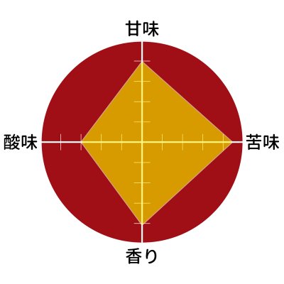 ֥饸 No.2 ߥʥ饤(ե)200g