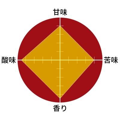 ƥޥ SHB ꥨ϶(ƥ)200g