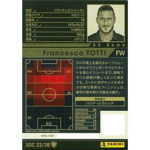 SOC フランチェスコ・トッティ - マロンの隠れ家ドットコム