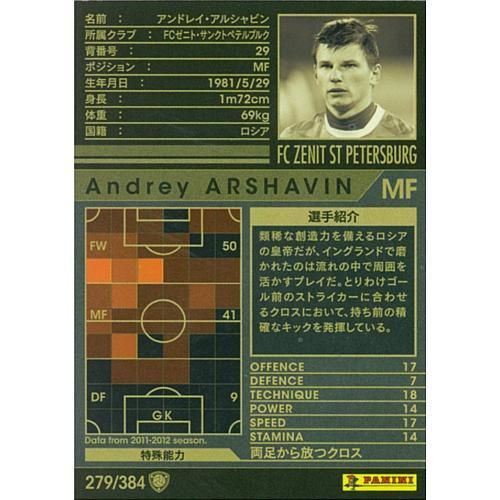 279 FCｾﾞﾆﾄ アンドレイ・アルシャビン - マロンの隠れ家ドットコム