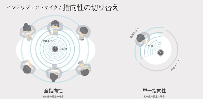 NTTソノリティ ビームマイクスピーカー(小型スピーカーフォン NTTソノリティ ビームマイクスピーカー(小型スピーカーフォン