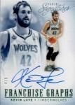 2013-14 PANINI SIGNATURES Franchise Graphs Green Kevin Love 5 / MINTΩŹ KDSY