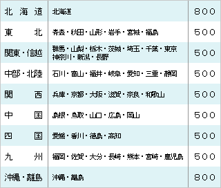 すっぴんジュース&ゼリーセット送料一覧