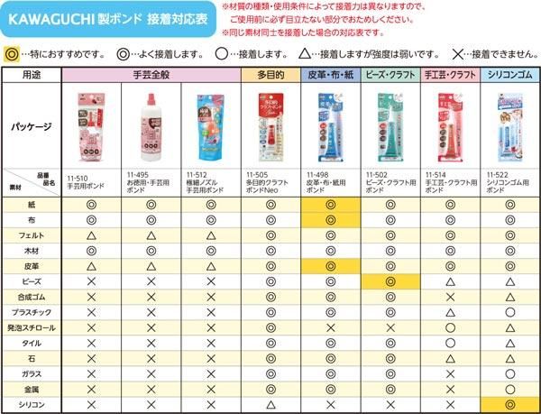 河口 11 522 シリコンゴム用ボンド 10g入x3個セット 通販 手芸用品 手芸の店 もりお 河口 11 522 シリコンゴム用ボンド 10g入x3個セット 通販 手芸用品 手芸の店 もりお