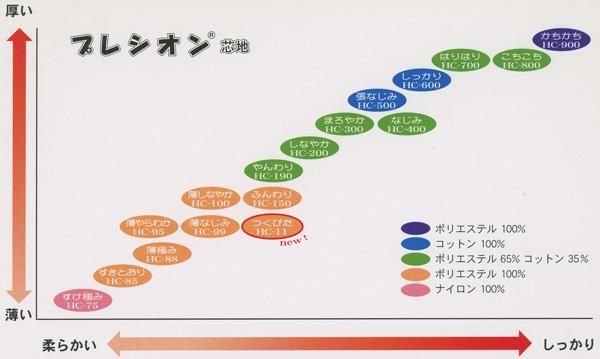 ץ쥷  HC-95 餫 ڻͲ5