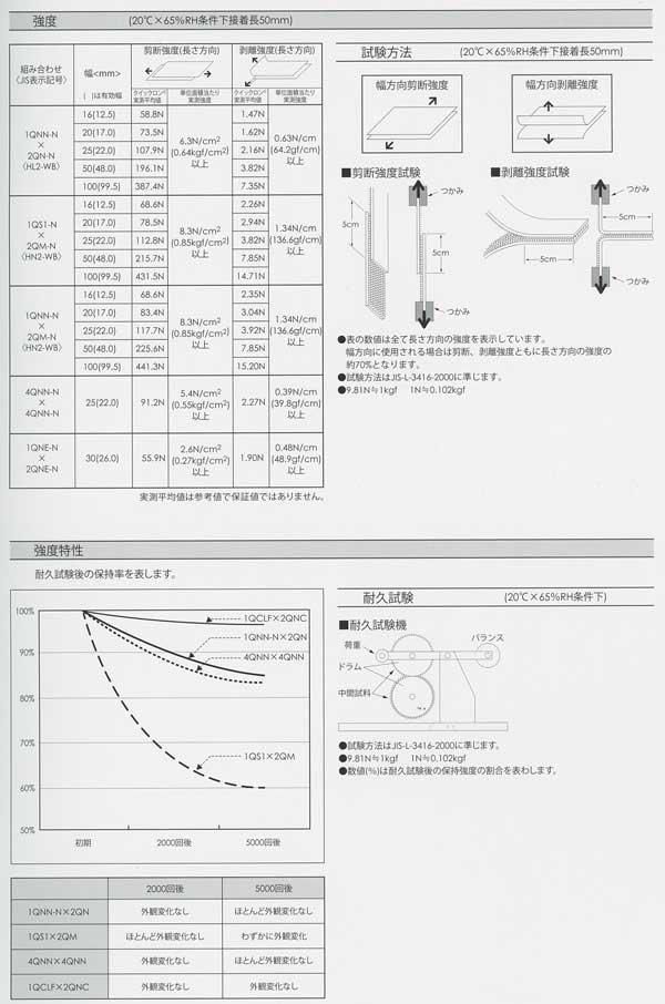 YKK å 100mm25m 2QNʥ᥹̡ 566 ⥹꡼ ڻͲ4