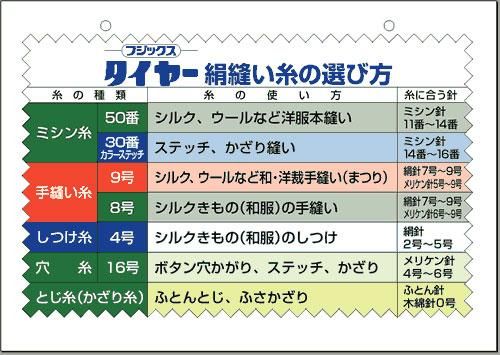 ߥ 50/130m col.20 ڻͲ2