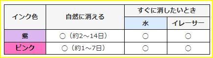 ɥ 㥳 2 A-1 ڻͲ1