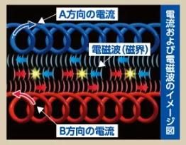 ��ή������ż��ȤΥ��᡼����