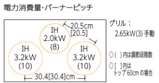 パナソニック製（LIXIL）CH-TRS6XPJG 3口フルIH・機能充実タイプ IHクッキングヒーター