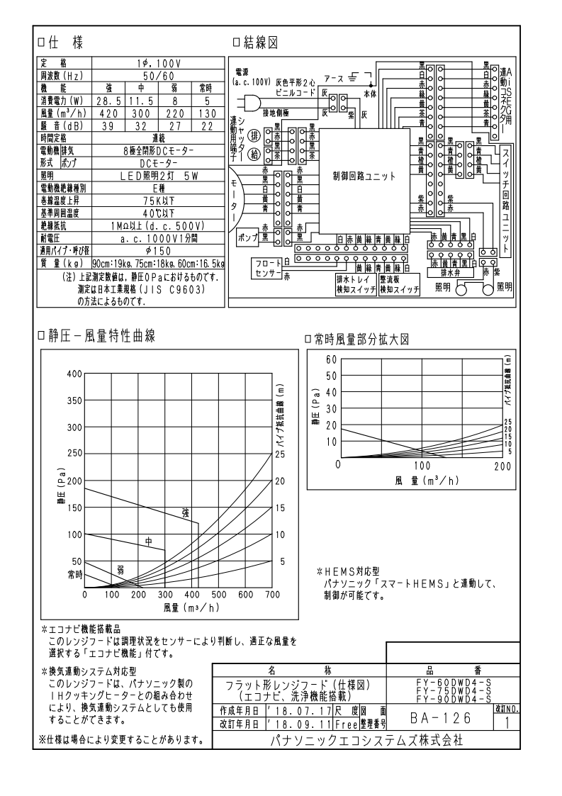 最大86%OFFクーポン 家電と住宅設備の取替ドットコムレンジフード 75cm幅 パナソニック FY-75DWD4-S DWDシリーズ  洗浄機能付きフラット形