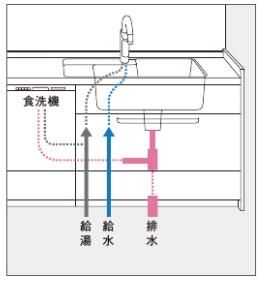 オプション パナソニック JUGSZFSHA 食洗機簡易排水管セット オプション パナソニック JUGSZFSHA 食洗機簡易排水管セット