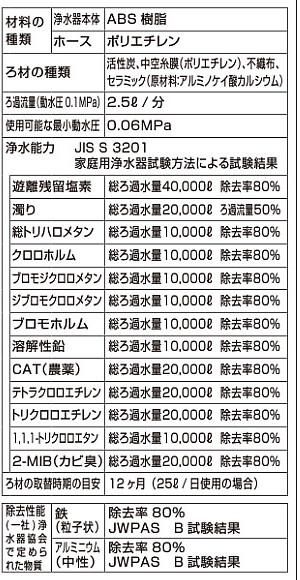 クリナップ ZSRBZ045J20AC ビルトイン浄水器カートリッジ（交換