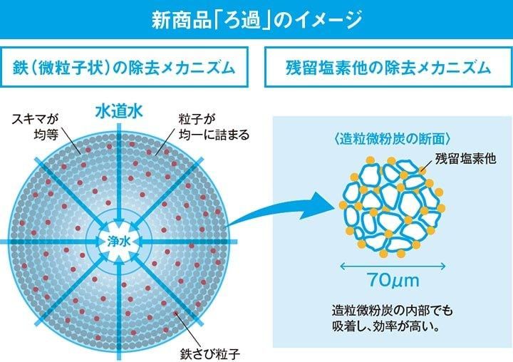 カートリッジ INAX製 (LIXIL) JF-K20-C(JF-K20の3本セット) 交換用浄水