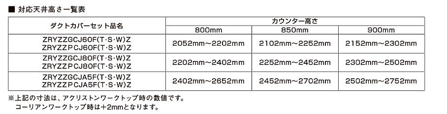 レンジフード　クリナップ　ZRS90KCJ22FSZ-S　間口90cm　とってもクリンフード　サイドタイプ　シルバー　ダクトカバー付き - 3