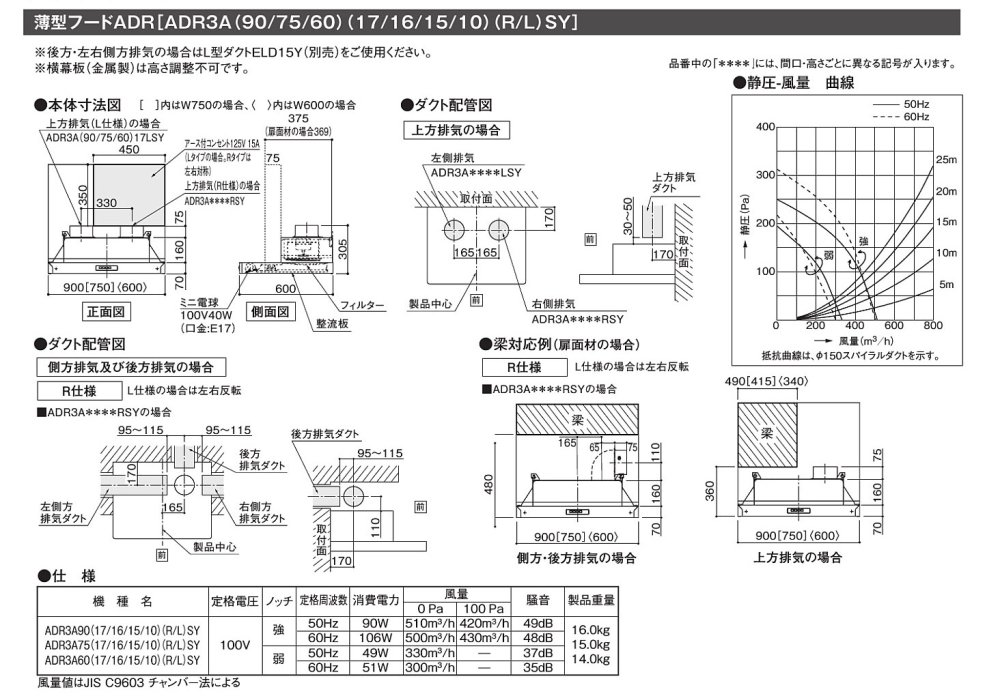 レンジフード 富士工業製（TOCLAS）ADR3A9016(R/L)SY 間口90cm 高さ60cm 薄型フードADR シルバー 上幕板付き