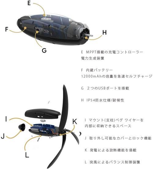 ポータブル風力発電機　SHINE TURBINE カナダ発◇次世代ポータブル風力発電機「Shine Turbine