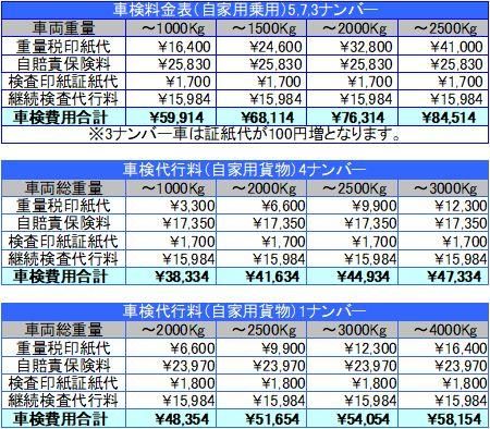 車検代行手数料