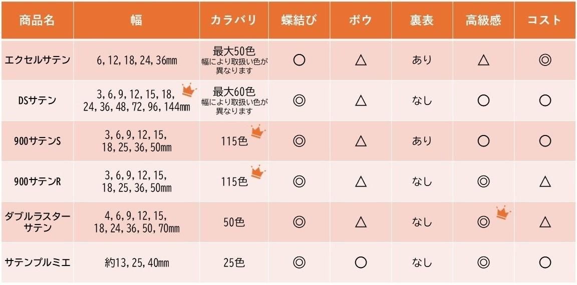 青いリボン様 リクエスト 8点 まとめ商品 Amazon | 日本緑十字社 緑十字 ビニールリボン(胸章) 青無地