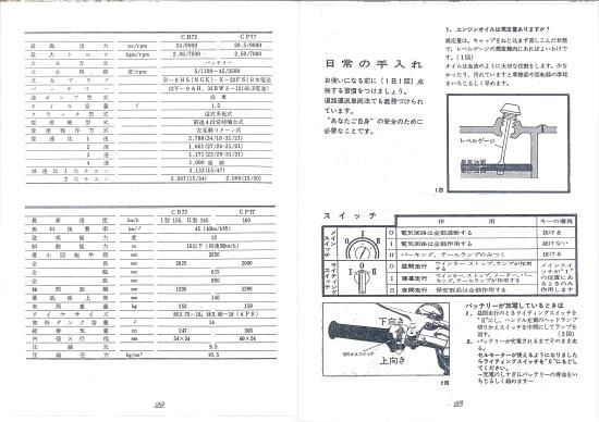 CB72 CB77 CP77取扱説明書 復刻本 - 日本二輪史研究会 CB72 CB77 CP77取扱説明書 復刻本 - 日本二輪史研究会