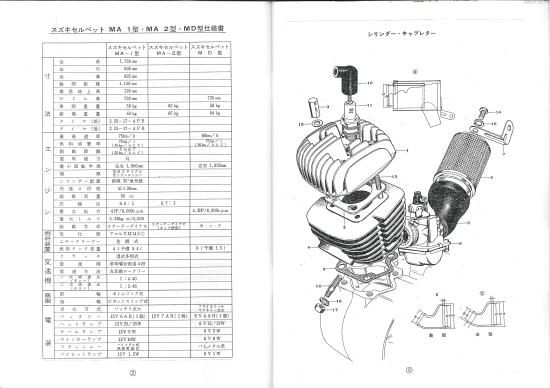 セルペットMA・MA2・MDパーツリスト 復刻本。MD専用部品収録