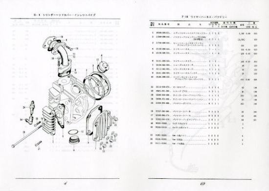 ダックス ST50 70 パーツリスト 復刻版 ST50E 70E - 日本二輪史研究会