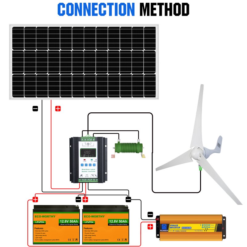 ECO-WORTHY 12V 24V 400 W風力発電機 12V 100 Wソーラーパネル MC4 コネクター配線 風力発電 ソーラー発電 - 5
