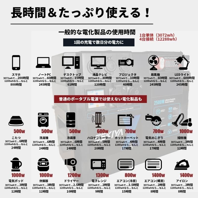 SEKIYA怪物 ポータブル電源 家庭用蓄電池 SDB3020 ☆最大12288wh SEKIYA怪物 ポータブル電源 家庭用蓄電池 SDB3020 ☆最大12288wh