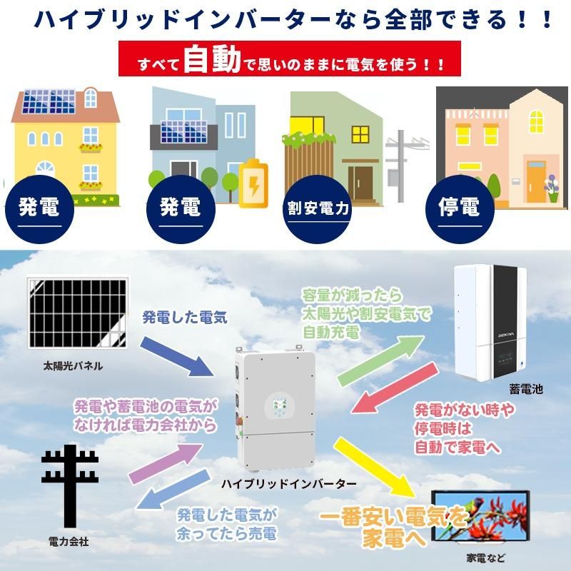 世界最新 ソーラー発電 ハイブリッドインバーター ハイブリッド 世界最新 ソーラー発電 ハイブリッドインバーター ハイブリッド