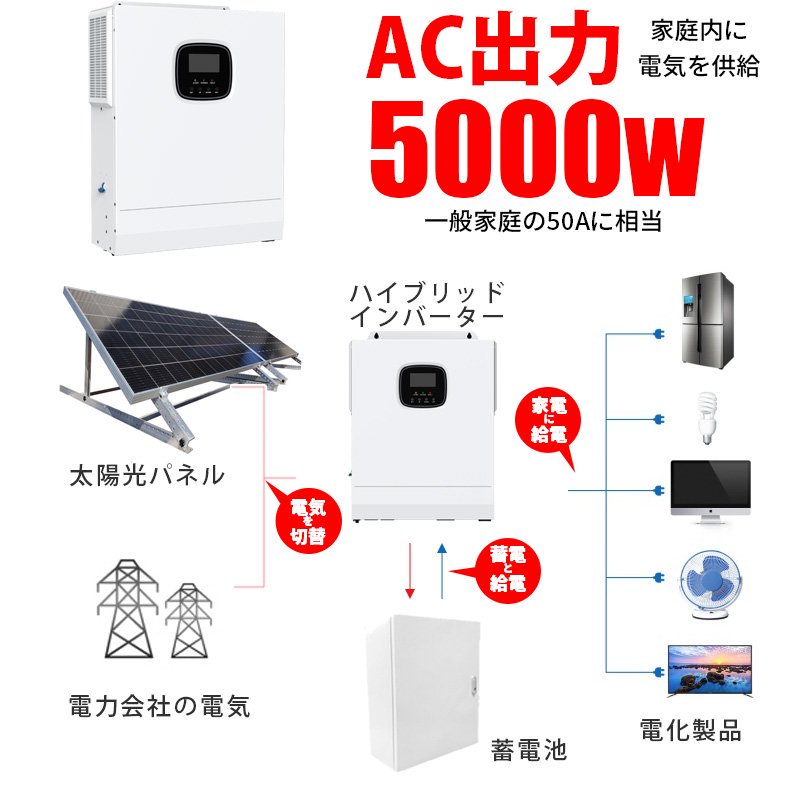 限定節電モニター販売、プラグイン可能な１００A５０００W電池容量７２０００Wコスパ 安い電気を使うハイブリッドインバーター オールインワン  ソーラーチャージャー 48Vdc 5KVA売電終了、SRN