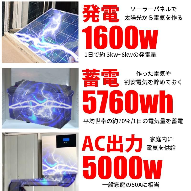当店最安にして当店最強 ハイブリッドインバーター 驚異のコスパ 当店最安にして当店最強 ハイブリッドインバーター 驚異のコスパ