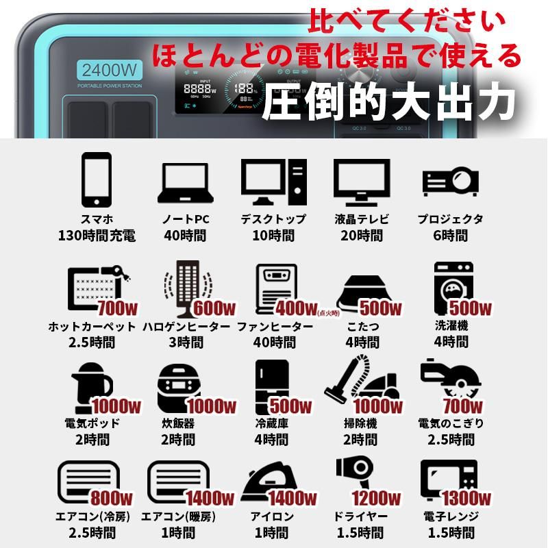 ECOPLAY 世界最新 ポータブル電源 出力2400w 容量2048wh UPS ECOPLAY 世界最新 ポータブル電源 出力2400w 容量2048wh UPS