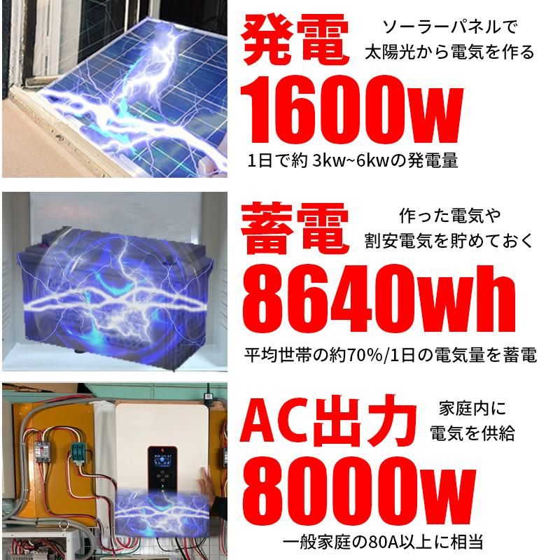 世界最新 30万円からはじめる太陽光発電 ソーラー発電 パネル 世界最新 30万円からはじめる太陽光発電 ソーラー発電 パネル