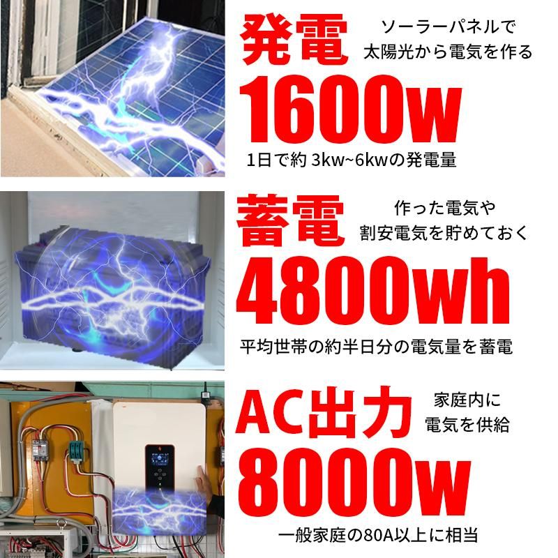 30万円からはじめる太陽光発電 ソーラー発電 蓄電システム 30万円からはじめる太陽光発電 ソーラー発電 蓄電システム