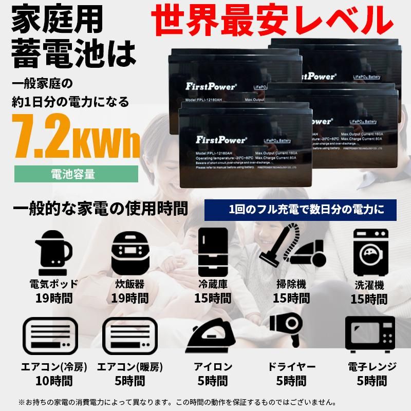 簡単パワコンと交換即節電、7,2kw8000W出力、SRNE 簡単パワコンと交換即節電、7,2kw8000W出力、SRNE