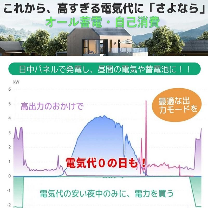 簡単パワコンと交換即節電、7,2kw8000W出力、SRNE 簡単パワコンと交換即節電、7,2kw8000W出力、SRNE