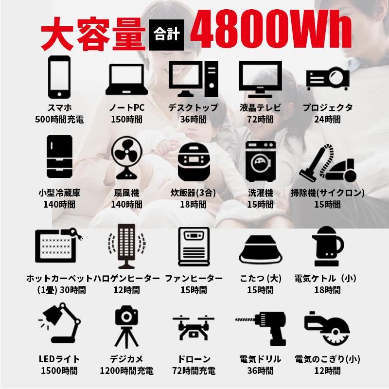 高性能リチウム】ハイブリッドインバータ用 家庭用蓄電池 セット 高性能リチウム】ハイブリッドインバータ用 家庭用蓄電池 セット