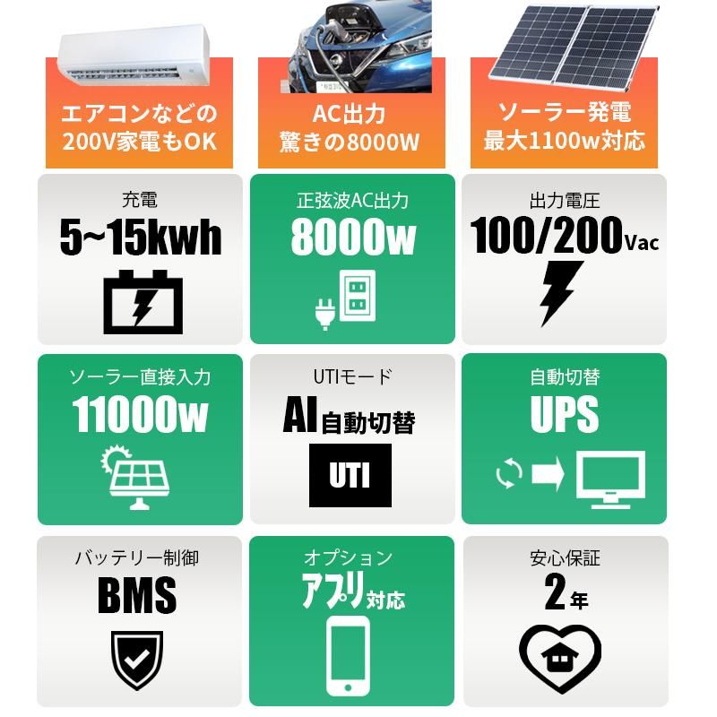 AIが電気を切替 ソーラー蓄電システム 設置工事がいらない AIが電気を切替 ソーラー蓄電システム 設置工事がいらない