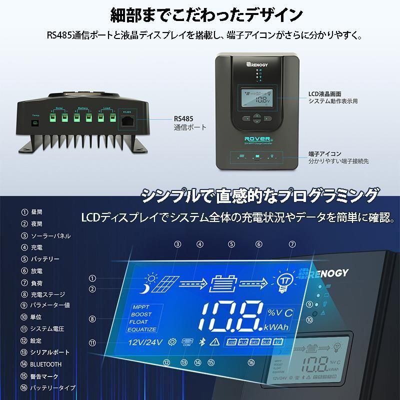 A06　MPPT　ソーラーチャージャー　20A　日本語説明付　2個 A06 MPPT ソーラーチャージャー 20A 日本語説明付 2個