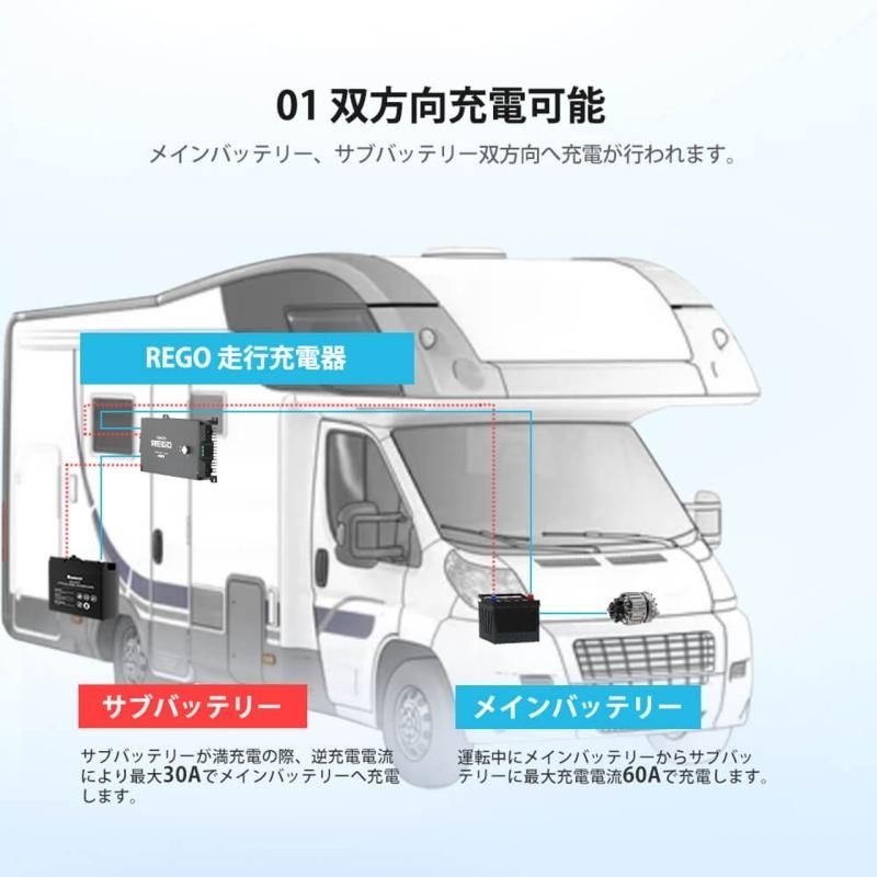 REGOシリーズ 走行充電器12V 60A Bluetoothモジュール内蔵