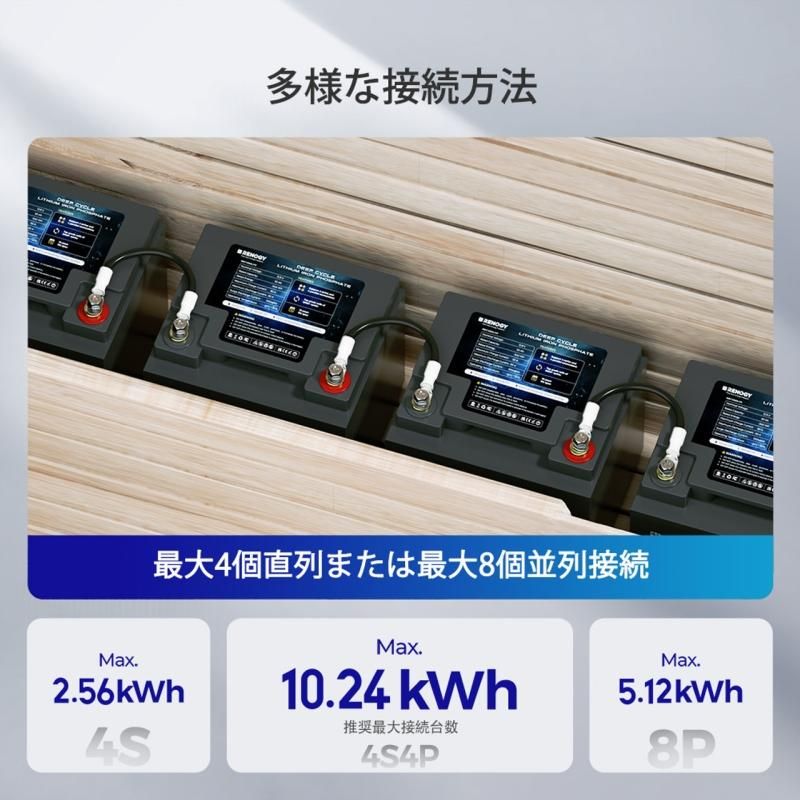 リン酸鉄リチウムイオンバッテリー Core 12V 50AH 3500回寿命 リン酸鉄リチウムイオンバッテリー Core 12V 50AH 3500回寿命